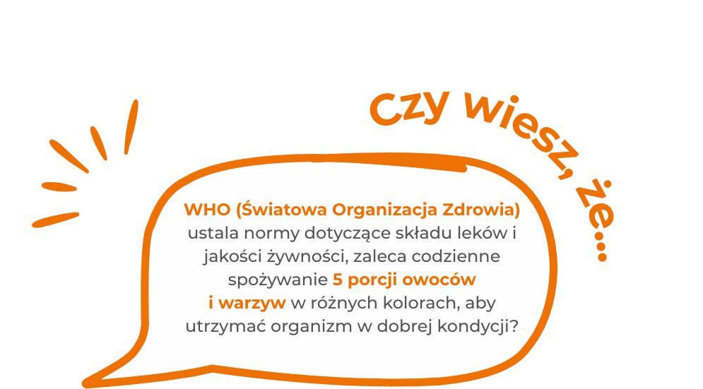 Czy wiesz, że...