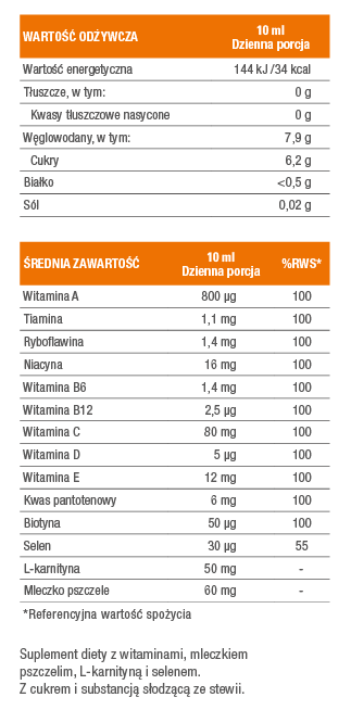 Tabela z RWS