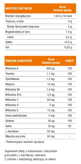 Tabela z RWS