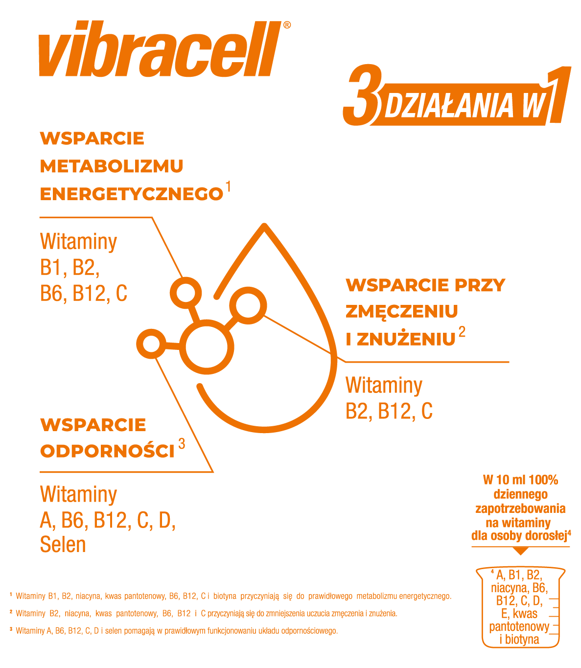 3 działania w 1